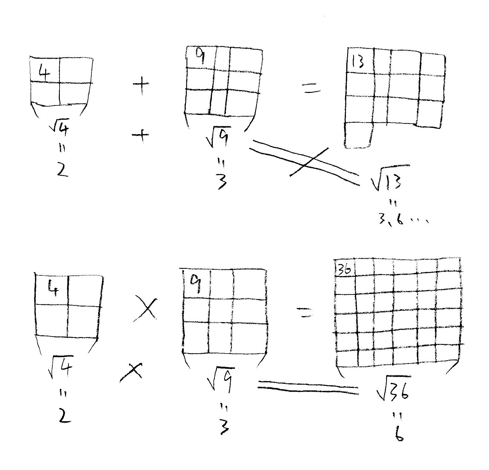 高校数学 勉強整理